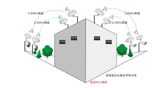 鄉(xiāng)鎮(zhèn)監(jiān)控4.jpg