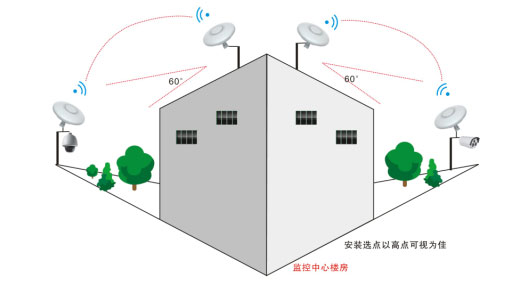 鄉(xiāng)鎮(zhèn)監(jiān)控3.jpg