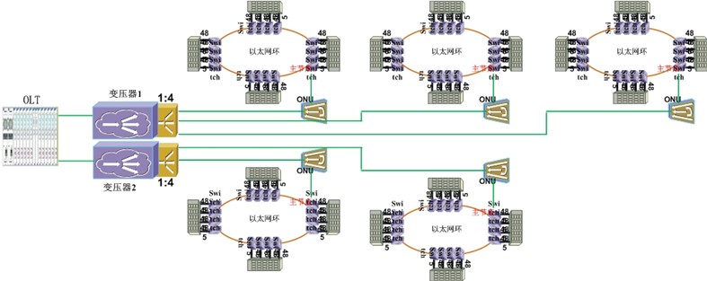 EPON+工業(yè)以太網(wǎng)交換機(jī)解決方案圖.jpg